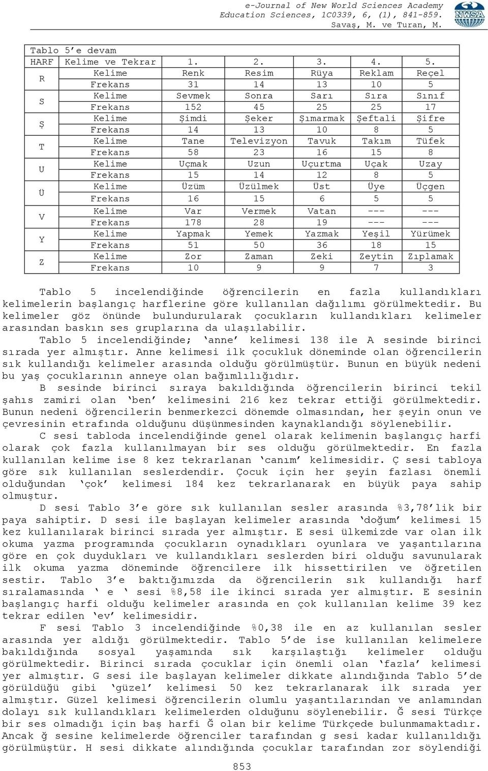 R Kelime Renk Resim Rüya Reklam Reçel Frekans 31 14 13 10 5 S Kelime Sevmek Sonra Sarı Sıra Sınıf Frekans 152 45 25 25 17 ġ Kelime ġimdi ġeker ġımarmak ġeftali ġifre Frekans 14 13 10 8 5 T Kelime