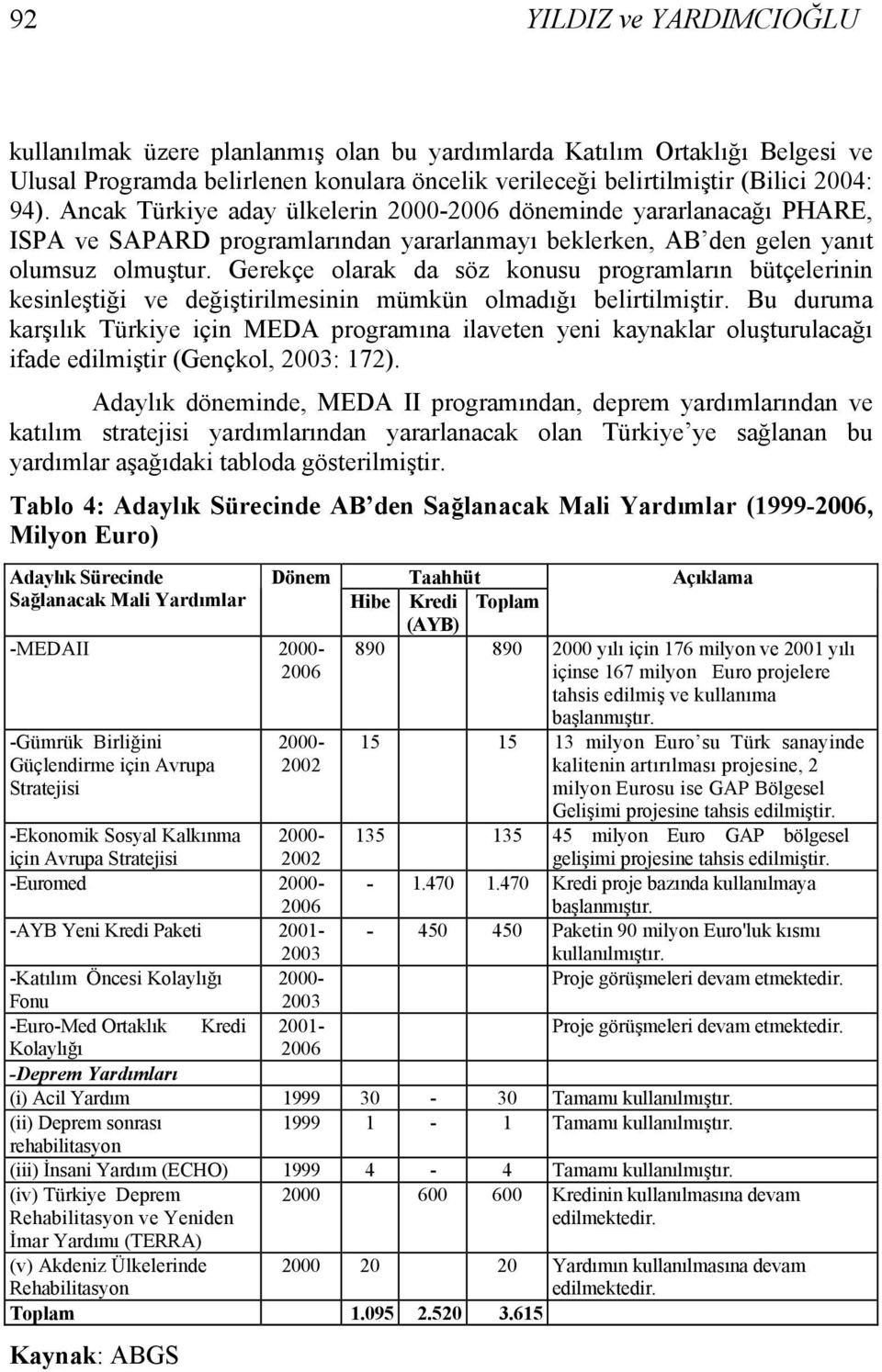 Gerekçe olarak da söz konusu programların bütçelerinin kesinleştiği ve değiştirilmesinin mümkün olmadığı belirtilmiştir.