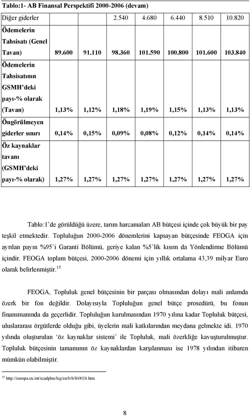 deki payı-% olarak) 1,27% 1,27% 1,27% 1,27% 1,27% 1,27% 1,27% Tablo:1 de görüldüğü üzere, tarım harcamaları AB bütçesi içinde çok büyük bir pay teşkil etmektedir.