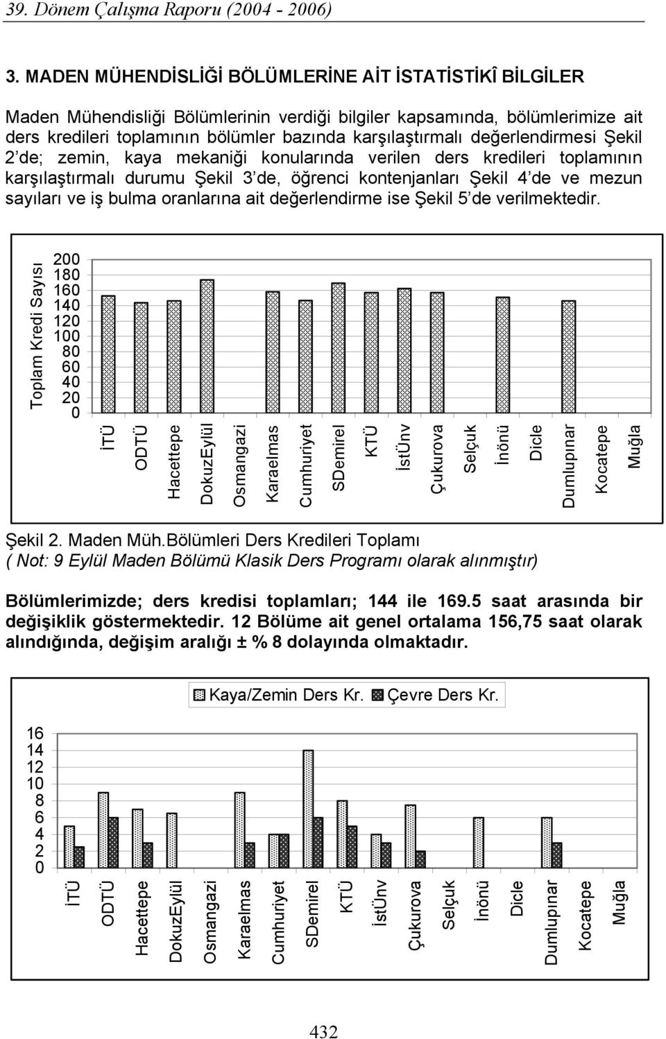 oranlarına ait değerlendirme ise Şekil 5 de verilmektedir.