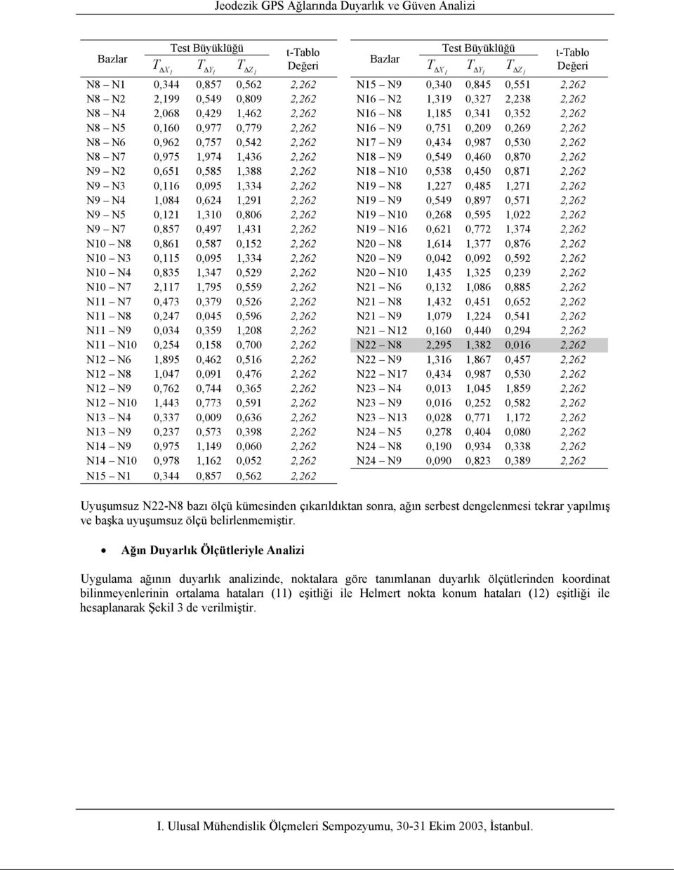 N8 1,7,485 1,71,6 N9 N4 1,84,64 1,91,6 N19 N9,549,897,571,6 N9 N5,11 1,31,86,6 N19 N1,68,595 1,,6 N9 N7,857,497 1,431,6 N19 N16,61,77 1,374,6 N1 N8,861,587,15,6 N N8 1,614 1,377,876,6 N1 N3,115,95