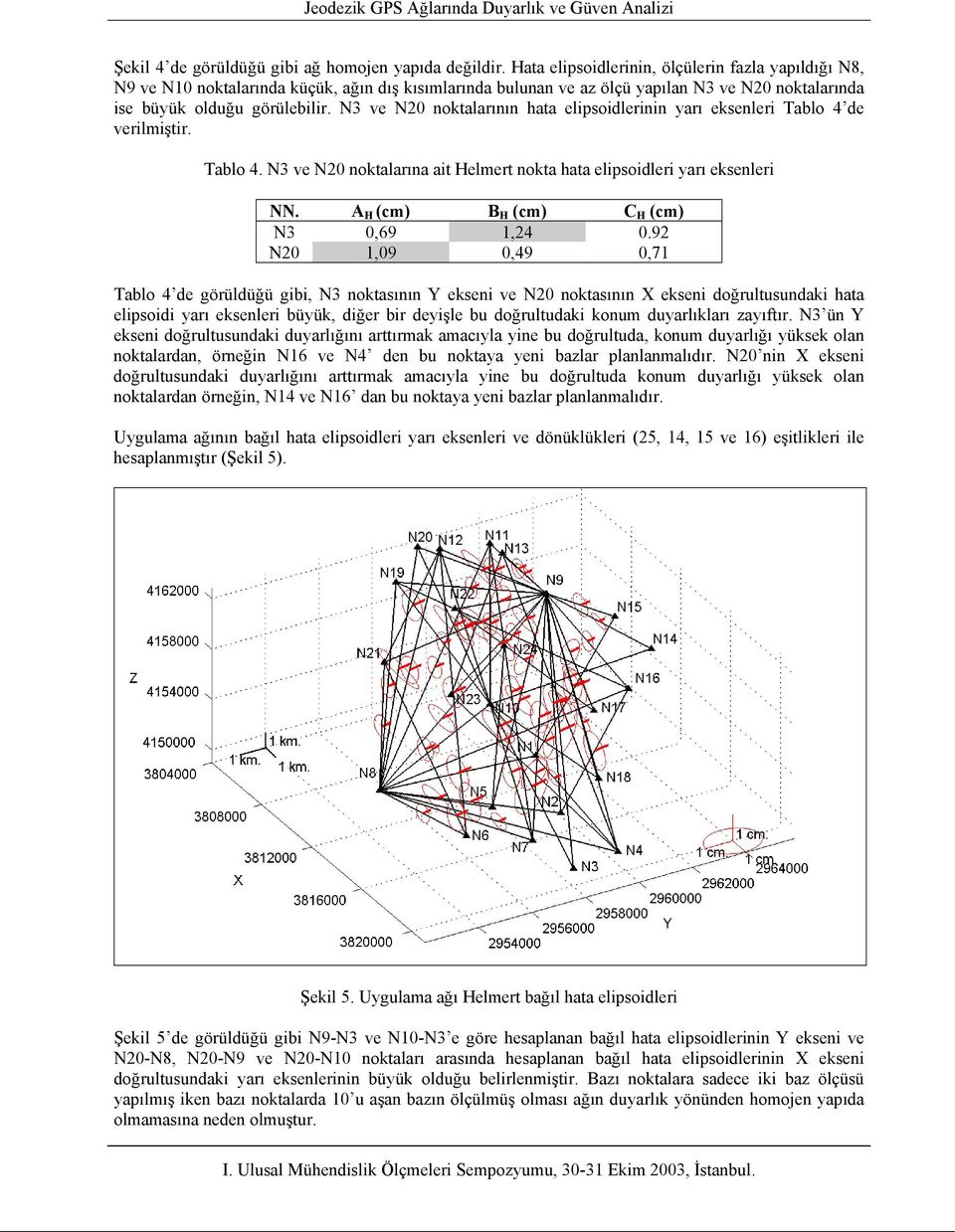 N3 ve N noktalarının hata elipsoidlerinin yarı eksenleri ablo 4 de verilmiştir. ablo 4. N3 ve N noktalarına ait Helmert nokta hata elipsoidleri yarı eksenleri NN. A H (cm) B H (cm) C H (cm) N3,69 1,4.