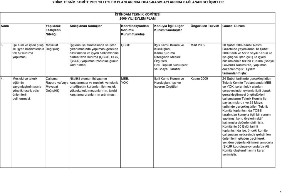 ÇSGB İlgili Kamu Kurum ve Kuruluşları, Kamu Kurumu nde Meslek Örgütleri, Sivil Toplum Kuruluşları ve Sosyal Taraflar Mart 2009 28 Şubat 2009 tarihli Resmi Gazete'de yayımlanan 18 Şubat 2009 tarih ve