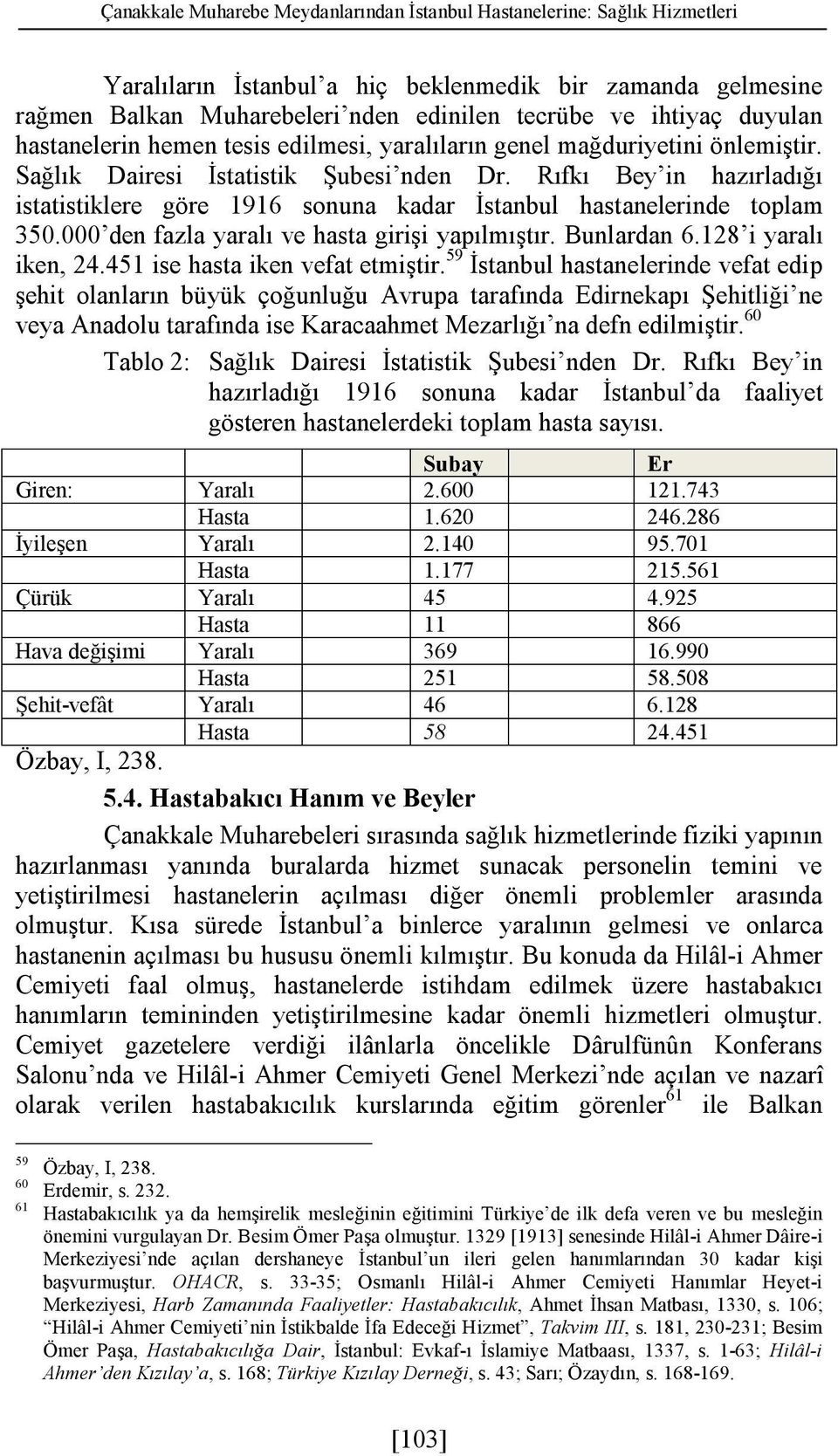 Rıfkı Bey in hazırladığı istatistiklere göre 1916 sonuna kadar İstanbul hastanelerinde toplam 350.000 den fazla yaralı ve hasta girişi yapılmıştır. Bunlardan 6.128 i yaralı iken, 24.