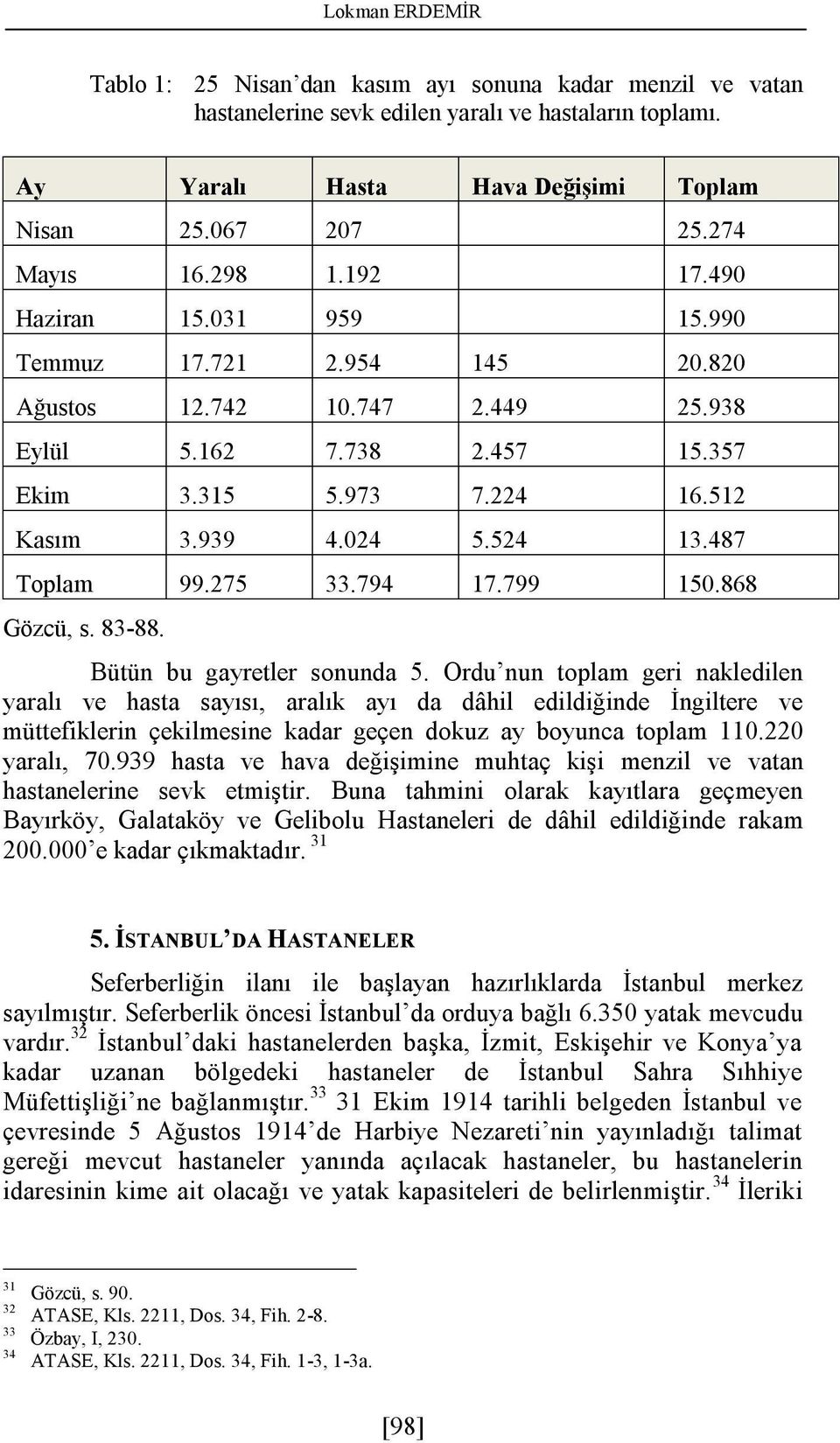 024 5.524 13.487 Toplam 99.275 33.794 17.799 150.868 Gözcü, s. 83-88. Bütün bu gayretler sonunda 5.