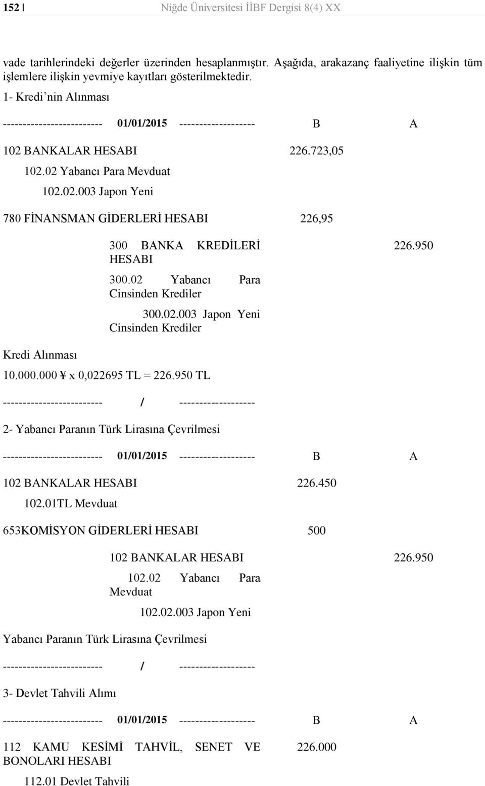02 Yabancı Para Cinsinden Krediler 300.02.003 Japon Yeni Cinsinden Krediler 226.950 Kredi Alınması 10.000.000 x 0,022695 TL = 226.