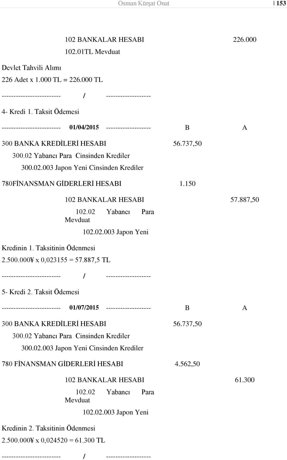 737,50 780FĠNANSMAN GĠDERLERĠ HESABI 1.150 57.887,50 Kredinin 1. Taksitinin Ödenmesi 2.500.000 x 0,023155 = 57.887,5 TL 5- Kredi 2.