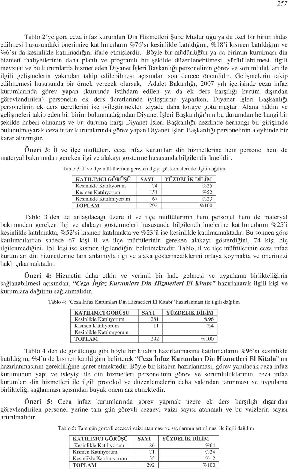 Böyle bir müdürlüün ya da birimin kurulması din hizmeti faaliyetlerinin daha planlı ve programlı bir ekilde düzenlenebilmesi, yürütülebilmesi, ilgili mevzuat ve bu kurumlarda hizmet eden Diyanet leri