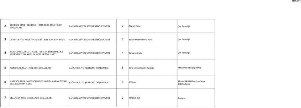 NAKLİYECİLER SİTESİ MEVKİİ KUZEYBATI BÖLGESİ B6 KOLLEKTÖR HATTI KANALİZASYON ŞEBEKESİ DÖŞENMESİ 4 Barbaros Parkı Çim Temizliği 5 AKINCILAR MAH.