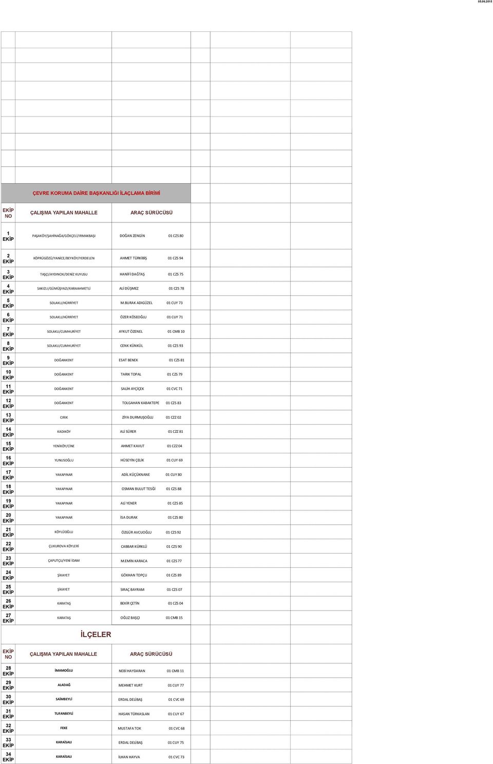 BURAK ADIGÜZEL 01 CUY 73 SOLAKLI/HÜRRİYET ÖZER KÖSEOĞLU 01 CUY 71 SOLAKLI/CUMHURİYET AYKUT ÖZENEL 01 CMB 10 SOLAKLI/CUMHURİYET CENK KÜNKÜL 01 CZS 93 DOĞANKENT ESAT BENEK 01 CZS 81 DOĞANKENT TARIK