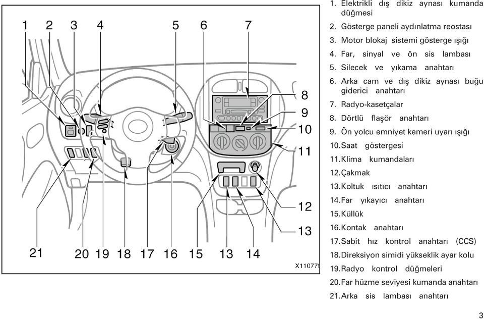 Dörtlü flaþör anahtarý 9. Ön yolcu emniyet kemeri uyarý ýþýðý 10.Saat göstergesi 11.Klima kumandalarý 12.Çakmak 13.Koltuk ýsýtýcý anahtarý 14.