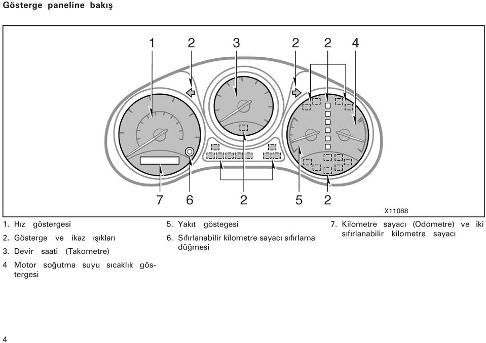 Devir saati (Takometre) 4 Motor soðutma suyu sýcaklýk göstergesi 5.