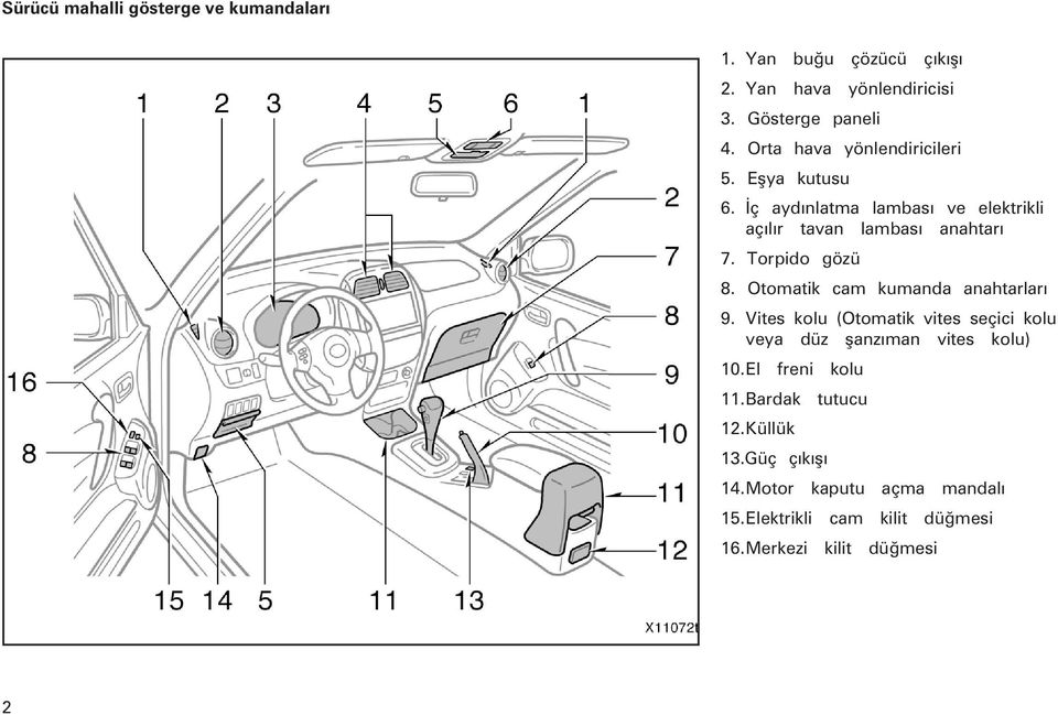 Torpido gözü 8. Otomatik cam kumanda anahtarlarý 9. Vites kolu (Otomatik vites seçici kolu veya düz þanzýman vites kolu) 10.