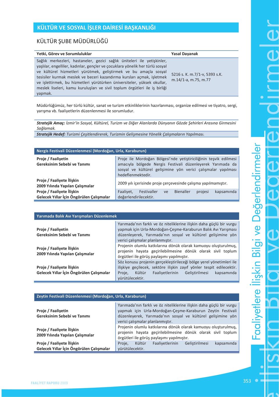 ilettirmek, bu hizmetleri yürütürken üniversiteler, yüksek okullar, meslek liseleri, kamu kurulular ve sivil toplum örgütleri ile i birlii yapmak. YasalDayanak 5216s.K.m.7/1v,5393s.K. m.14/1a,m.75,m.