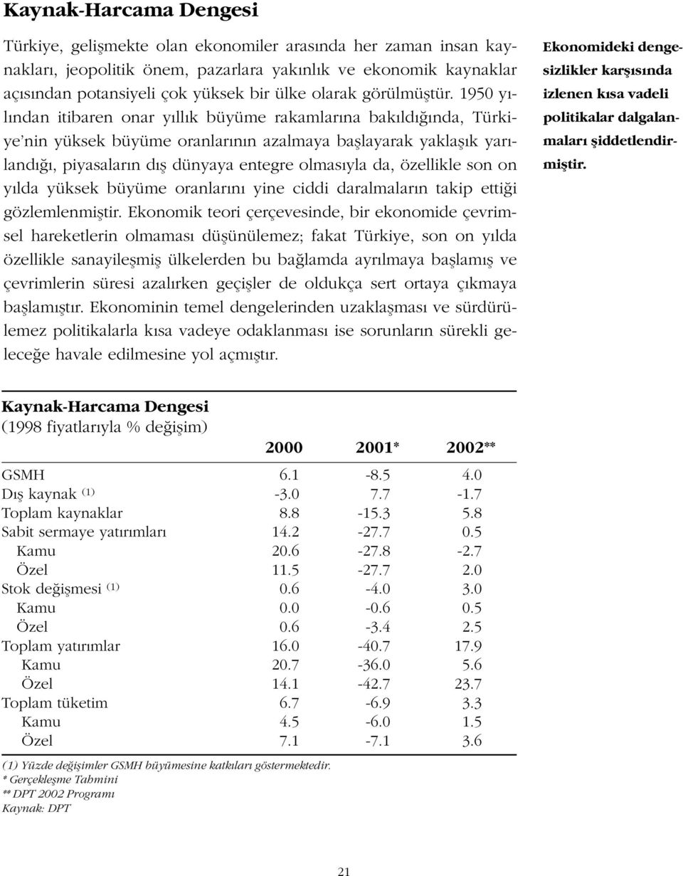 1950 y - l ndan itibaren onar y ll k büyüme rakamlar na bak ld nda, Türkiye nin yüksek büyüme oranlar n n azalmaya bafllayarak yaklafl k yar - land, piyasalar n d fl dünyaya entegre olmas yla da,