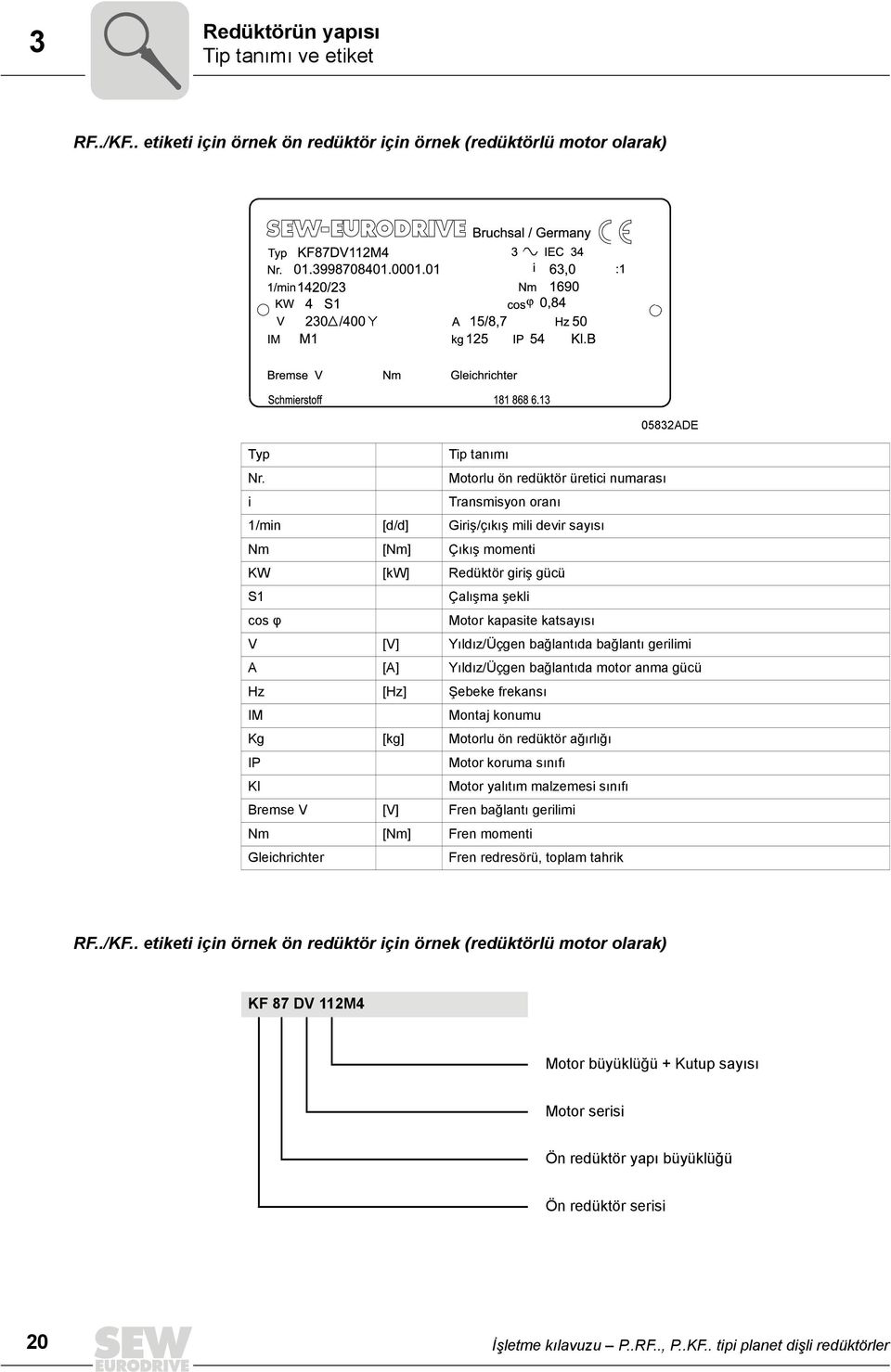 [V] Yıldız/Üçgen bağlantıda bağlantı gerilimi A [A] Yıldız/Üçgen bağlantıda motor anma gücü Hz [Hz] Şebeke frekansı IM Montaj konumu Kg [kg] Motorlu ön redüktör ağırlığı IP Motor koruma sınıfı KI