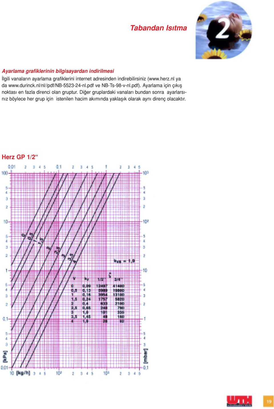 pdf ve NB-Ts-98-v-nl.pdf). Ayarlama için ç k fl noktas en fazla direnci olan gruptur.