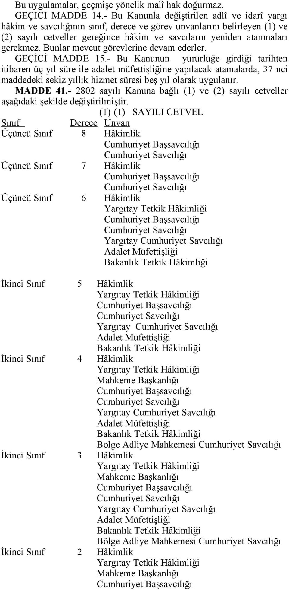 Bunlar mevcut görevlerine devam ederler. GEÇİCİ MADDE 15.