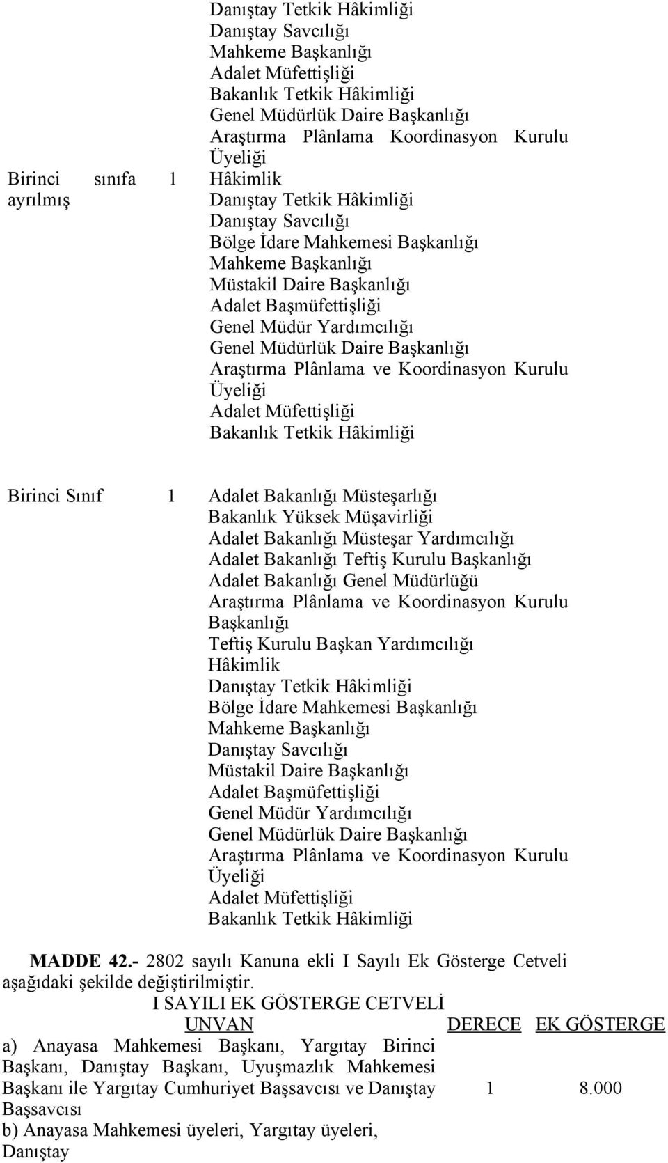 Genel Müdürlük Daire Başkanlığı Araştırma Plânlama ve Koordinasyon Kurulu Üyeliği Adalet Müfettişliği Bakanlık Tetkik Hâkimliği Birinci Sınıf 1 Adalet Bakanlığı Müsteşarlığı Bakanlık Yüksek