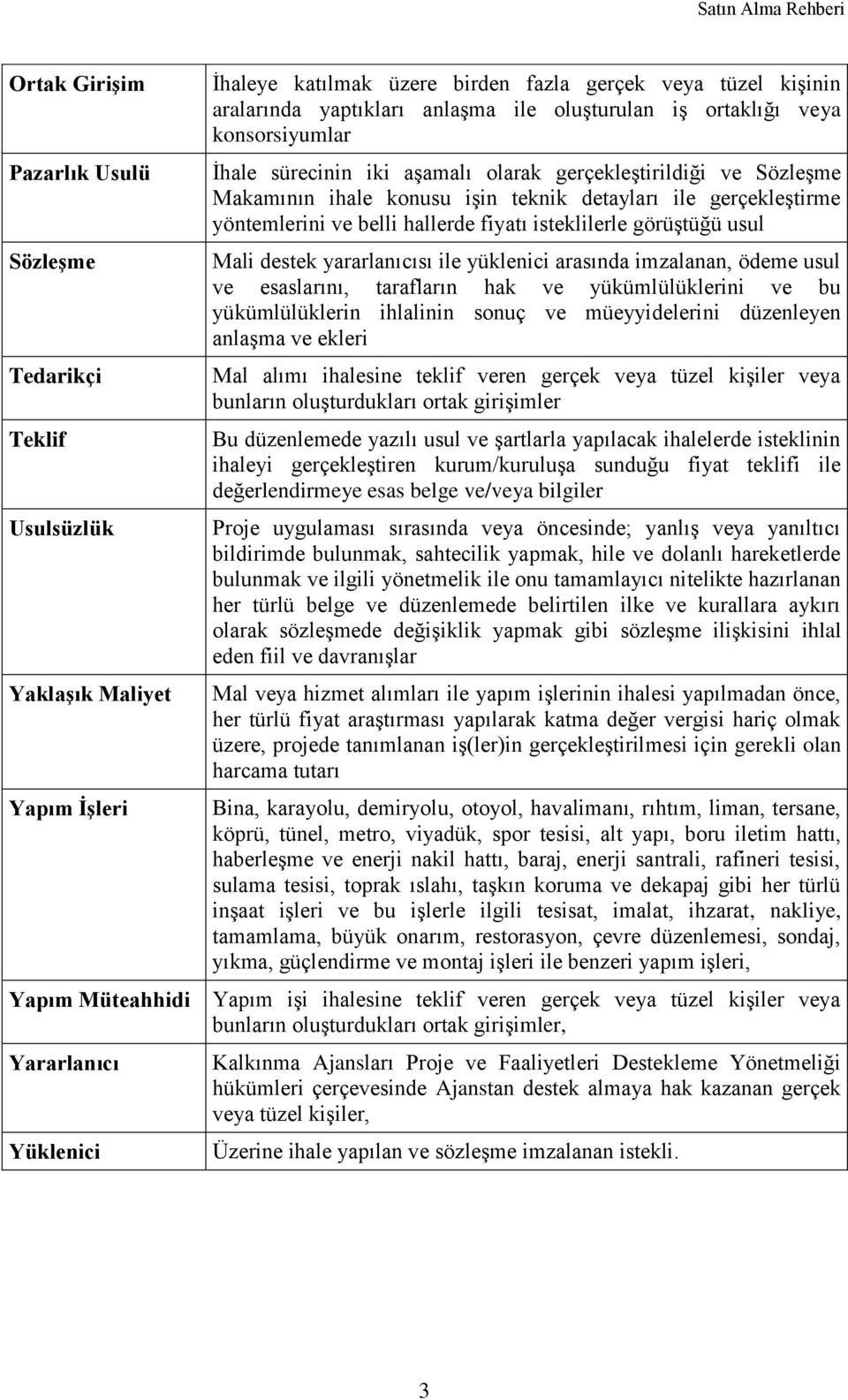 gerçekleştirme yöntemlerini ve belli hallerde fiyatı isteklilerle görüştüğü usul Mali destek yararlanıcısı ile yüklenici arasında imzalanan, ödeme usul ve esaslarını, tarafların hak ve