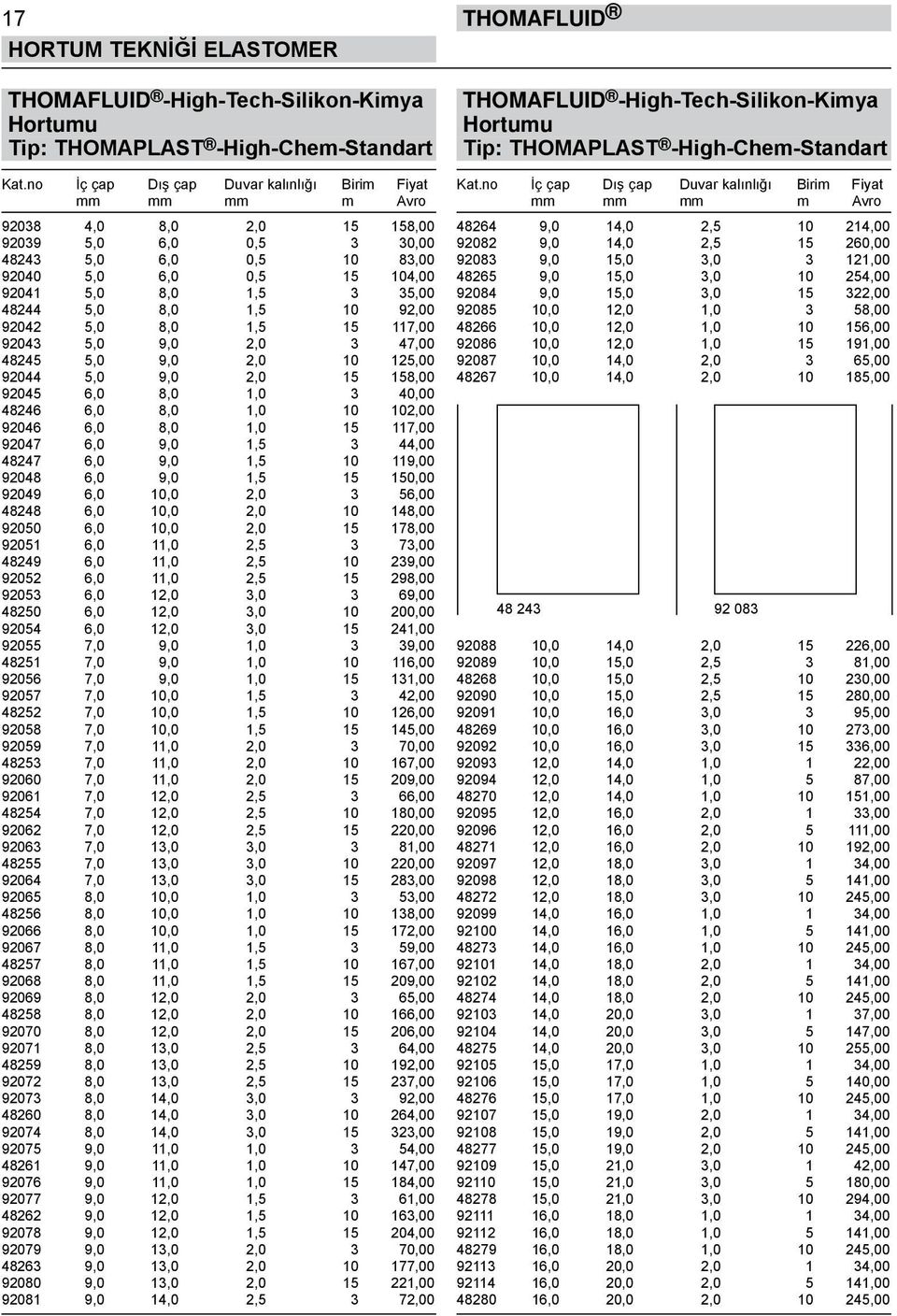 48244 5,0 8,0 1,5 10 92,00 92042 5,0 8,0 1,5 15 117,00 92043 5,0 9,0 2,0 3 47,00 48245 5,0 9,0 2,0 10 125,00 92044 5,0 9,0 2,0 15 158,00 92045 6,0 8,0 1,0 3 40,00 48246 6,0 8,0 1,0 10 102,00 92046