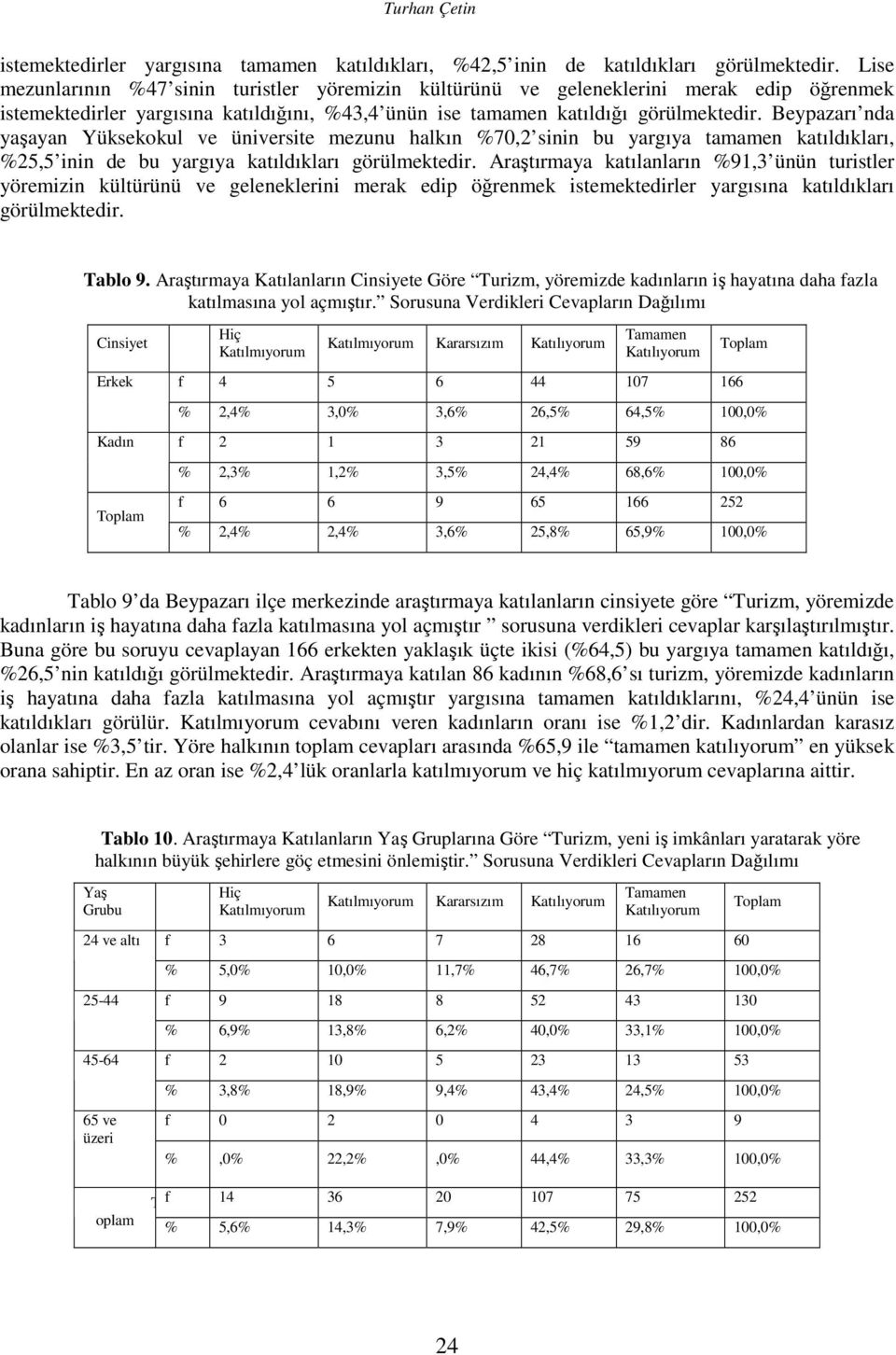 Beypazarı nda yaşayan Yüksekokul ve üniversite mezunu halkın %70,2 sinin bu yargıya tamamen katıldıkları, %25,5 inin de bu yargıya katıldıkları görülmektedir.