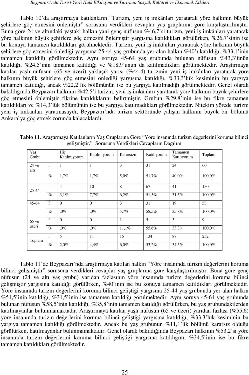 Buna göre 24 ve altındaki yaştaki halkın yani genç nüfusun %46,7 si turizm, yeni iş imkânları yaratarak yöre halkının büyük şehirlere göç etmesini önlemiştir yargısına katıldıkları görülürken, %26,7