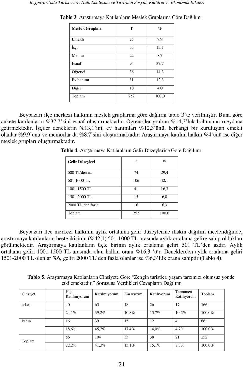 ilçe merkezi halkının meslek gruplarına göre dağlımı tablo 3 te verilmiştir. Buna göre ankete katılanların %37,7 sini esnaf oluşturmaktadır. Öğrenciler grubun %14,3 lük bölümünü meydana getirmektedir.