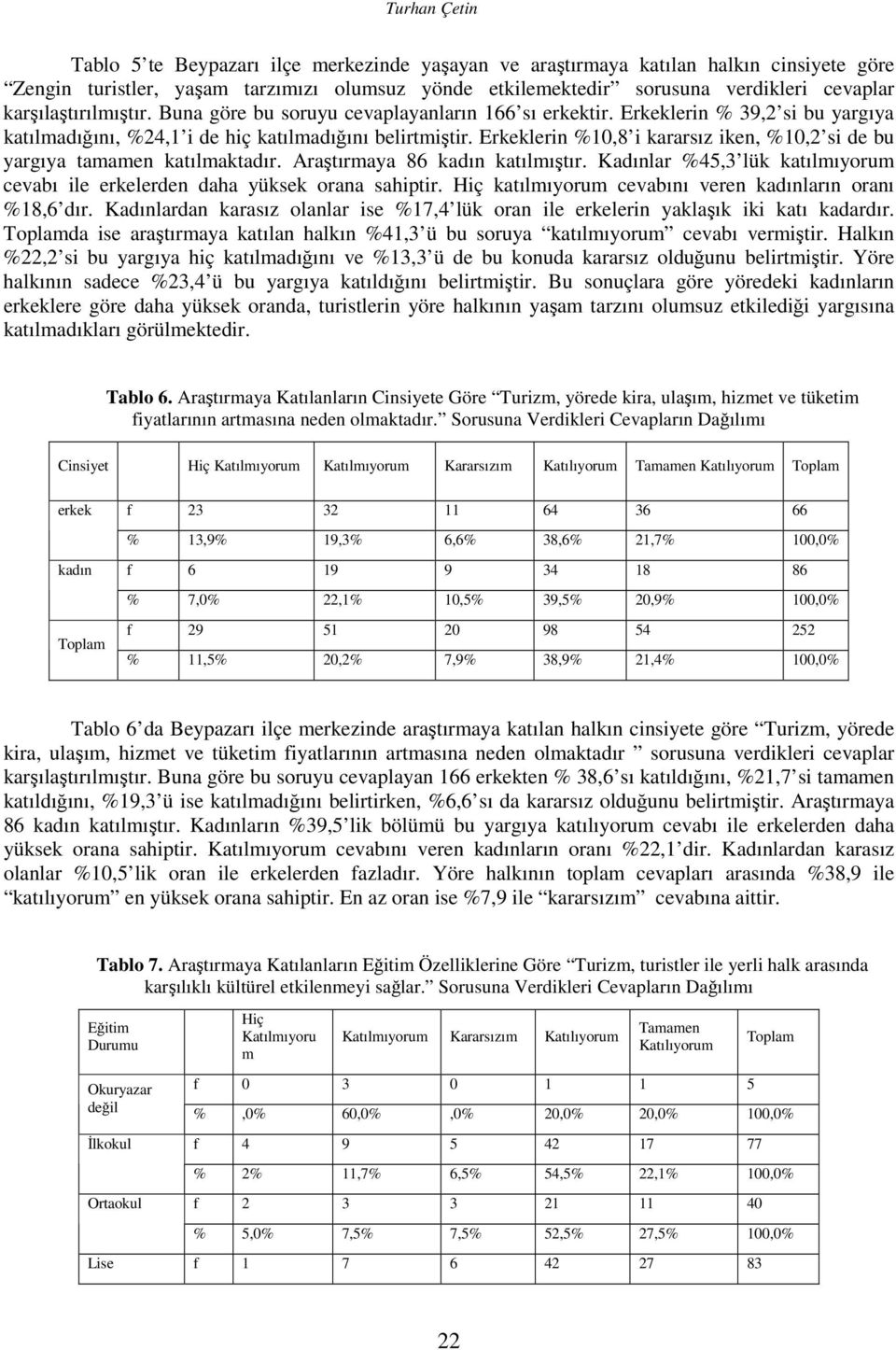 Erkeklerin %10,8 i kararsız iken, %10,2 si de bu yargıya tamamen katılmaktadır. Araştırmaya 86 kadın katılmıştır. Kadınlar %45,3 lük katılmıyorum cevabı ile erkelerden daha yüksek orana sahiptir.