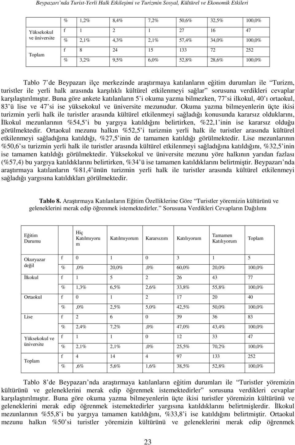 kültürel etkilenmeyi sağlar sorusuna verdikleri cevaplar karşılaştırılmıştır.