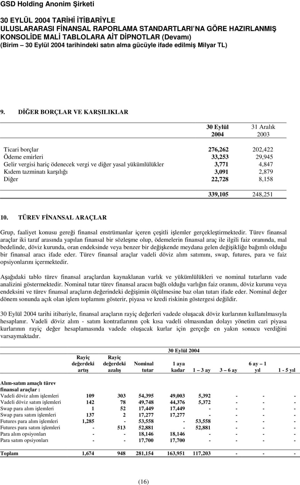 Türev finansal araçlar iki taraf arasında yapılan finansal bir sözleme olup, ödemelerin finansal araç ile ilgili faiz oranında, mal bedelinde, döviz kurunda, oran endeksinde veya benzer bir deikende