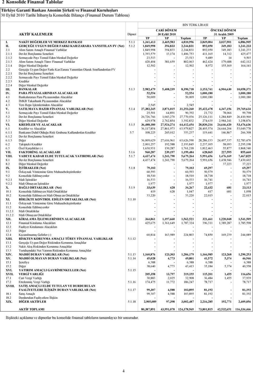 GERÇEĞE UYGUN DEĞER FARKI KAR/ZARARA YANSITILAN FV (Net) 5.1.2 1,849,998 394,833 2,244,831 892,050 349,183 1,241,233 2.