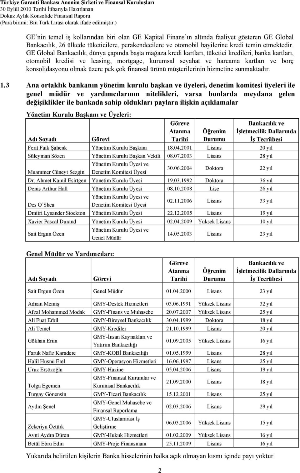 olmak üzere pek çok finansal ürünü müşterilerinin hizmetine sunmaktadır. 1.