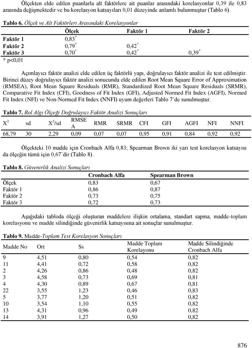 Ölçek ve Alt Faktörleri Arasındaki Korelasyonlar Ölçek Faktör 1 Faktör 2 Faktör 1 0,83 * Faktör 2 0,79 * 0,42 * Faktör 3 0,70 * 0,42 * 0,39 * * p<0,01 Açımlayıcı faktör analizi elde edilen üç