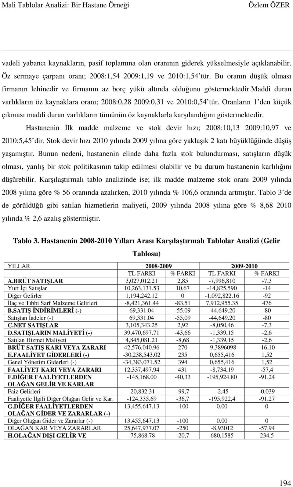 Oranların 1 den küçük çıkması maddi duran varlıkların tümünün öz kaynaklarla karşılandığını göstermektedir. Hastanenin İlk madde malzeme ve stok devir hızı; 2008:10,13 2009:10,97 ve 2010:5,45 dir.