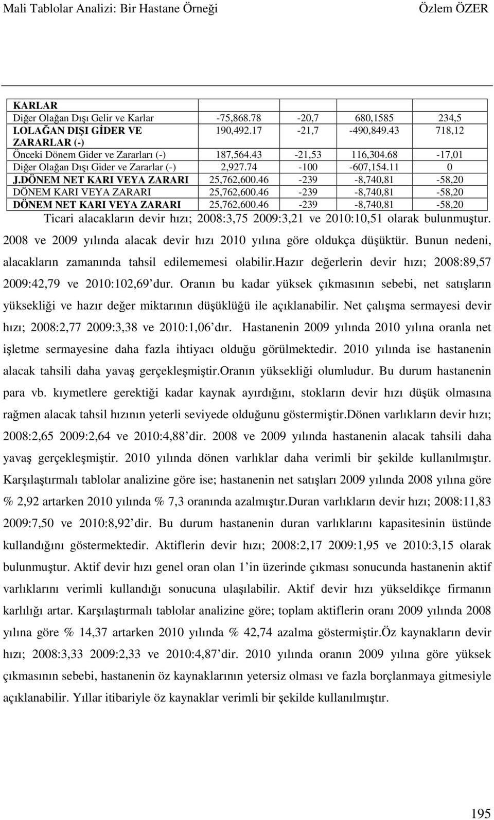 46-239 -8,740,81-58,20 DÖNEM NET KARI VEYA ZARARI 25,762,600.46-239 -8,740,81-58,20 Ticari alacakların devir hızı; 2008:3,75 2009:3,21 ve 2010:10,51 olarak bulunmuştur.