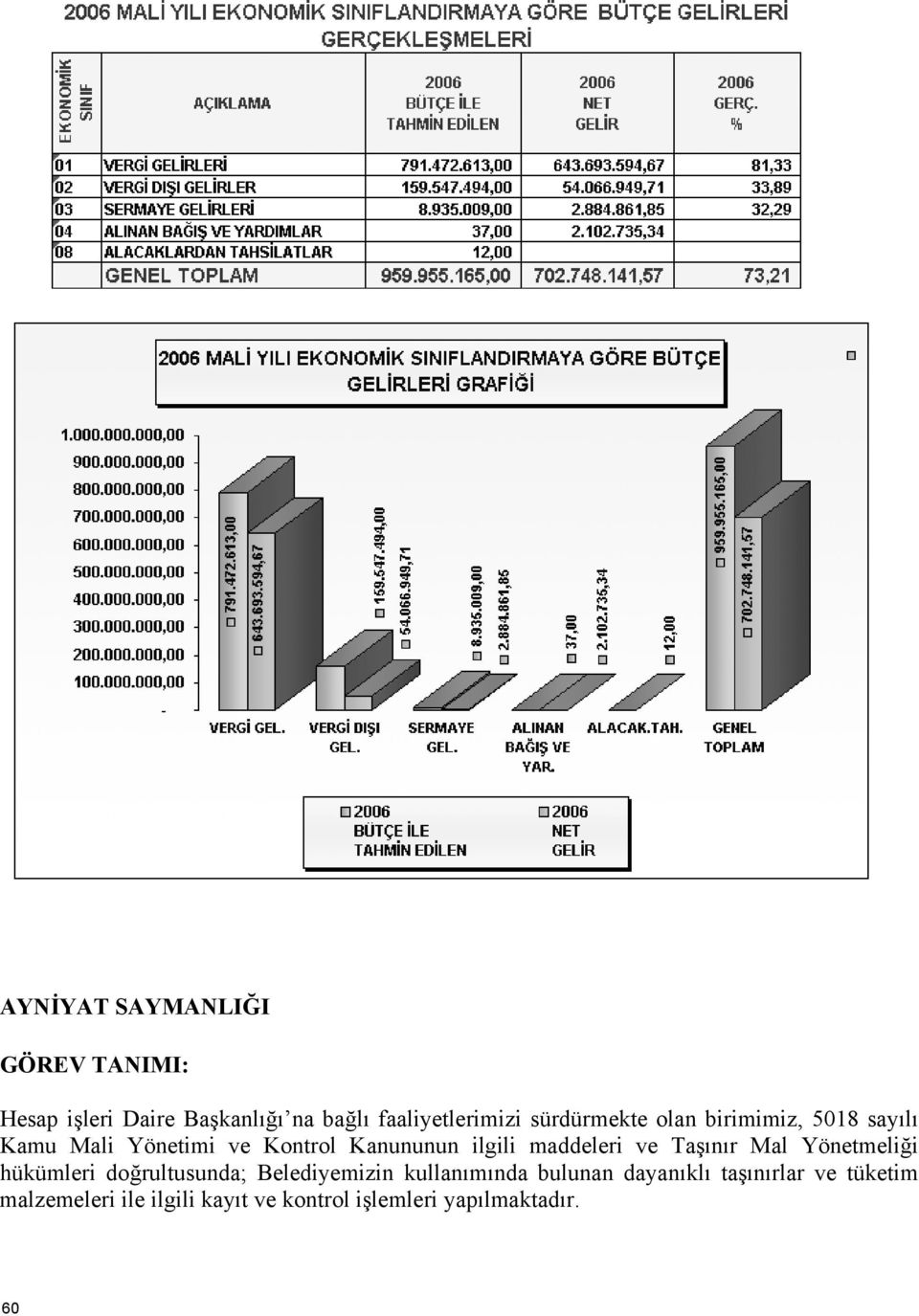 maddeleri ve Taşınır Mal Yönetmeliği hükümleri doğrultusunda; Belediyemizin kullanımında