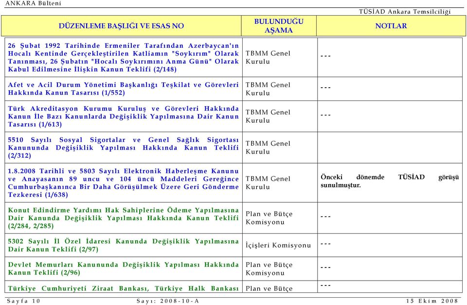 Değişiklik Yapılmasına Dair Kanun Tasarısı (1/613) 5510 Sayılı Sosyal Sigortalar ve Genel Sağlık Sigortası Kanununda Değişiklik Yapılması Hakkında Kanun Teklifi (2/312) 1.8.