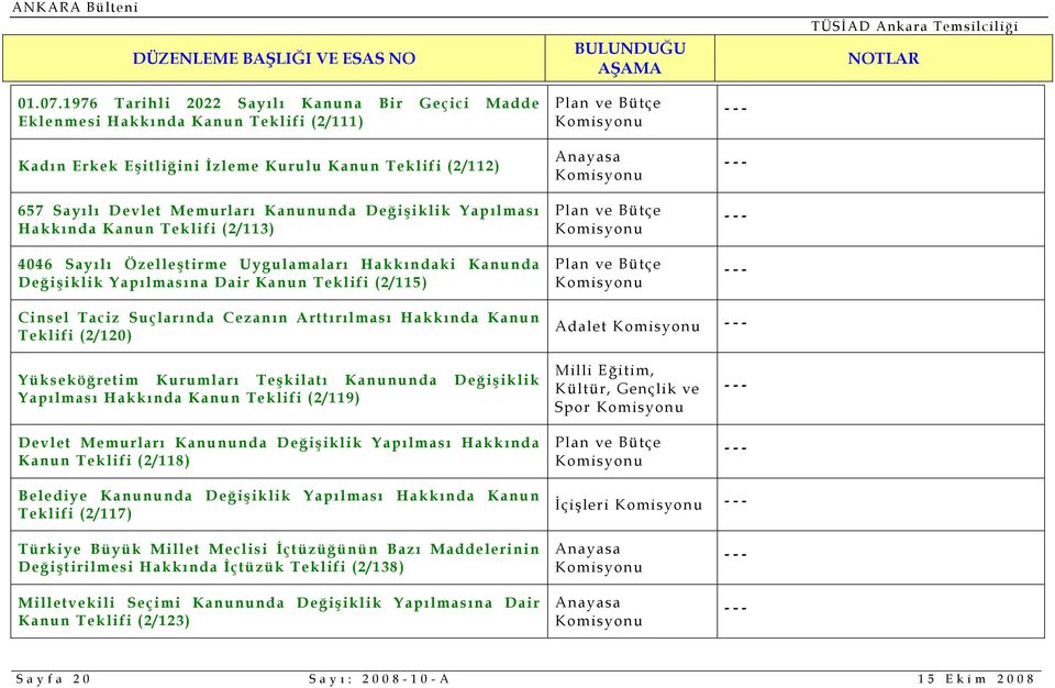 Yapılması Hakkında Kanun Teklifi (2/113) 4046 Sayılı Özelleştirme Uygulamaları Hakkındaki Kanunda Değişiklik Yapılmasına Dair Kanun Teklifi (2/115) Cinsel Taciz Suçlarında Cezanın Arttırılması