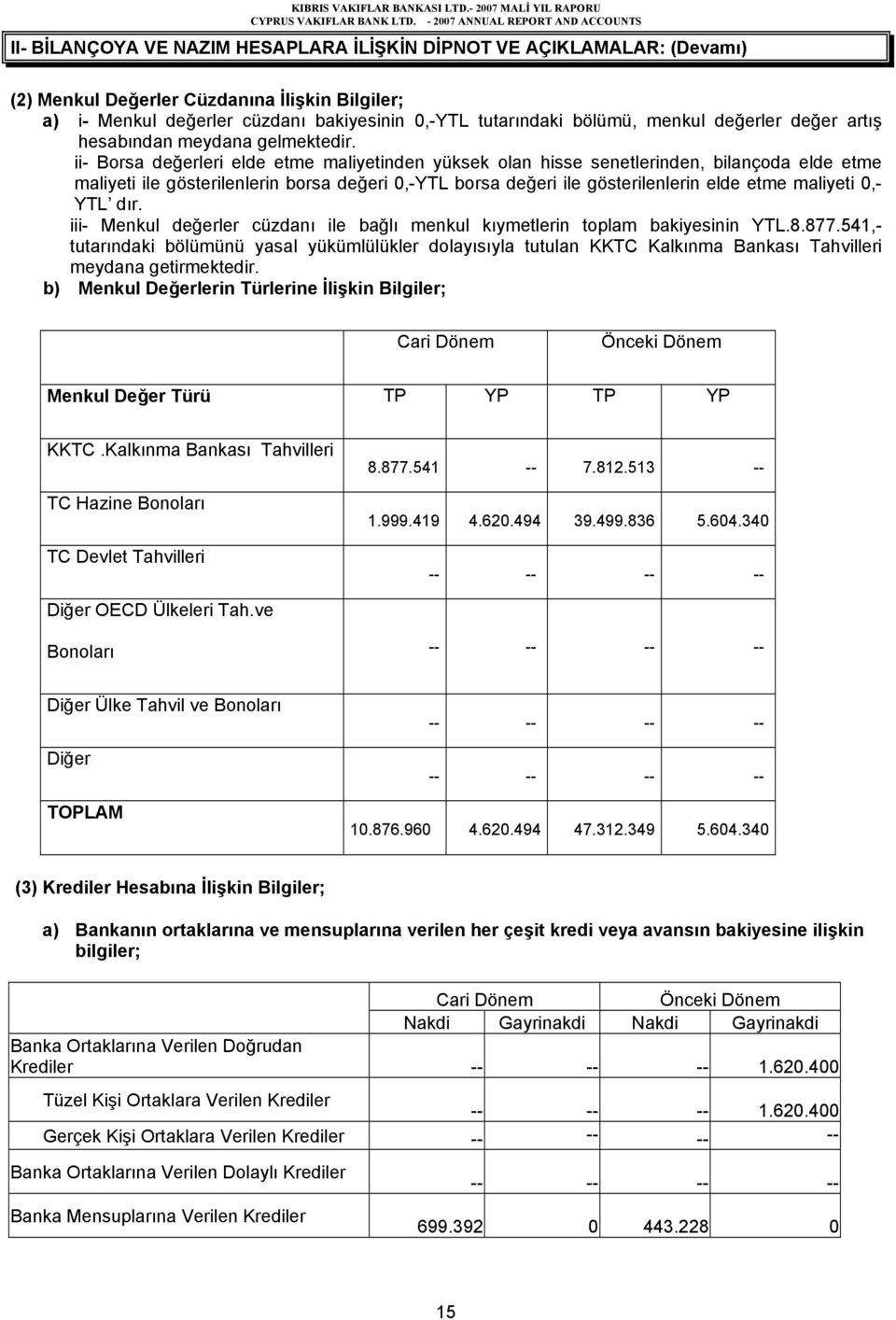 ii- Borsa değerleri elde etme maliyetinden yüksek olan hisse senetlerinden, bilançoda elde etme maliyeti ile gösterilenlerin borsa değeri,-ytl borsa değeri ile gösterilenlerin elde etme maliyeti,-