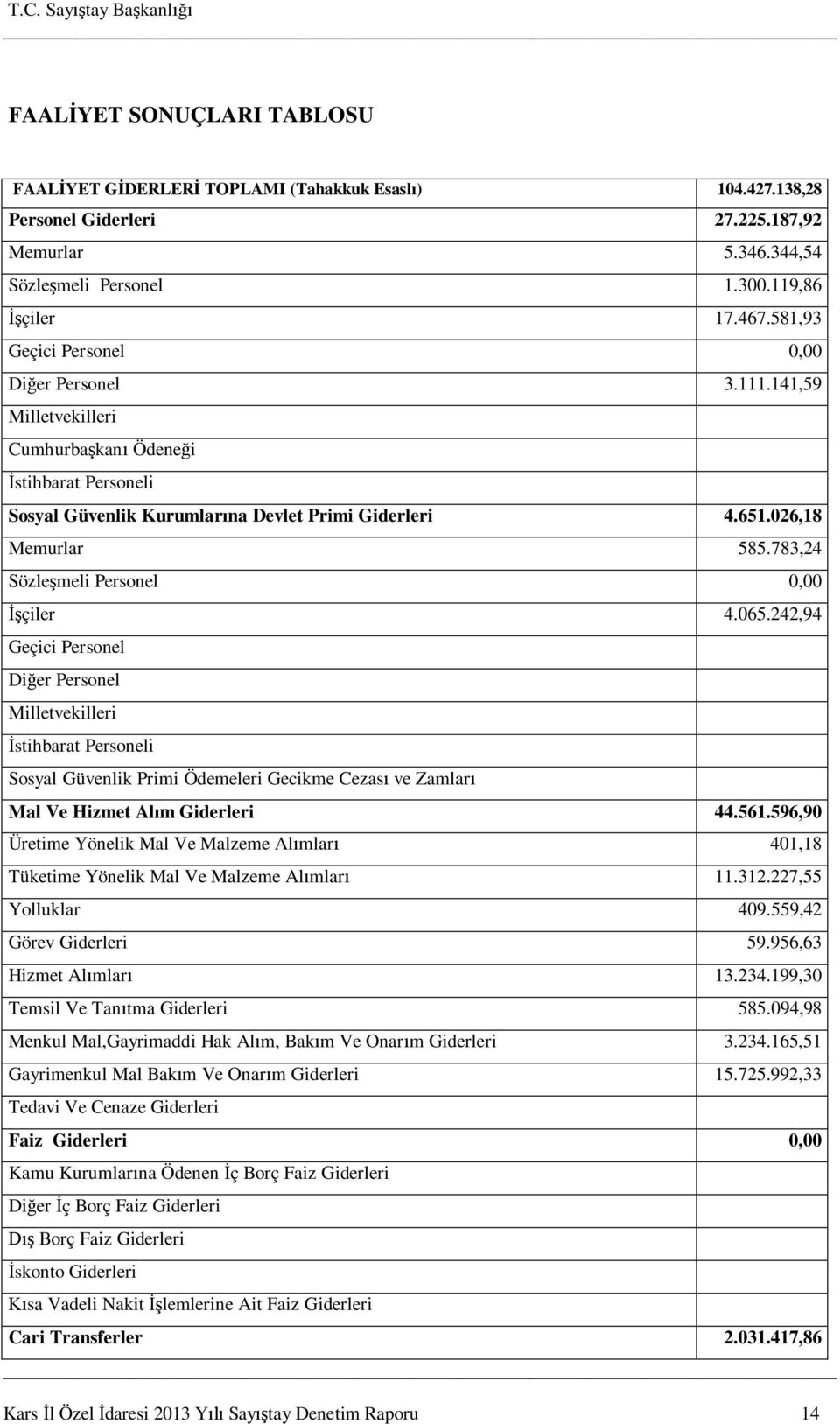 783,24 Sözle meli Personel 0,00 çiler 4.065.