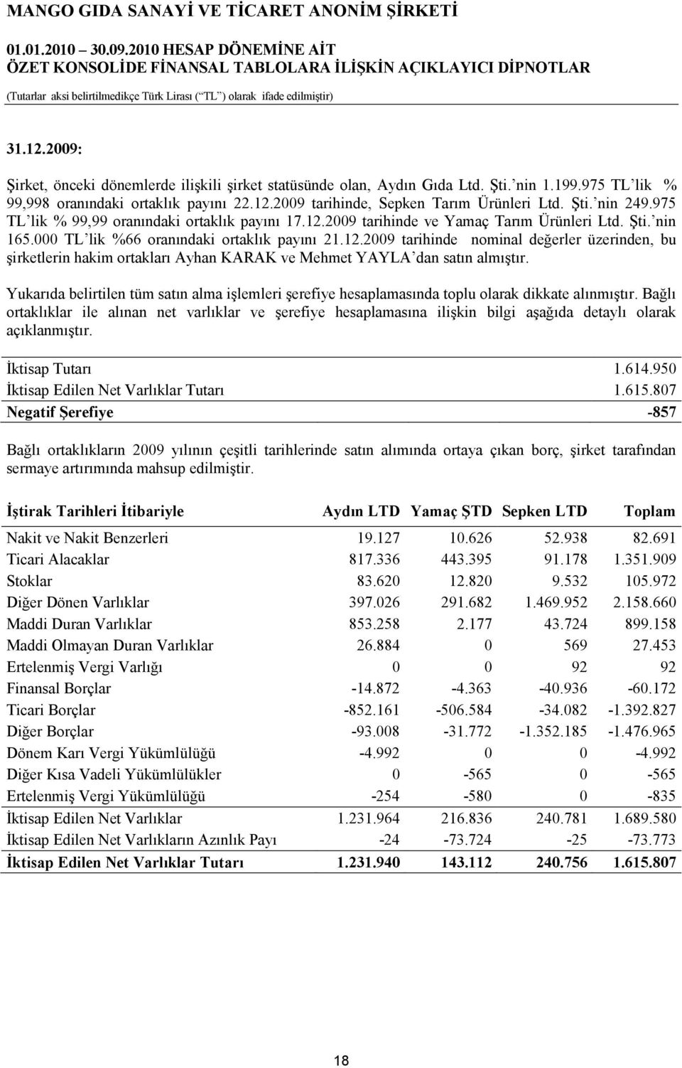 Yukarıda belirtilen tüm satın alma işlemleri şerefiye hesaplamasında toplu olarak dikkate alınmıştır.