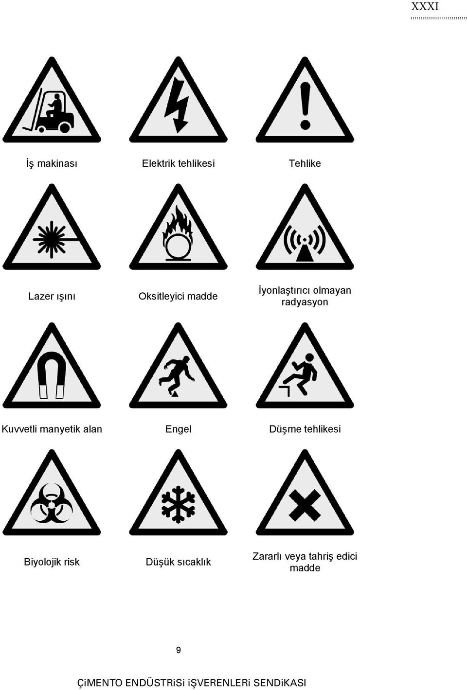 Engel Düşme tehlikesi Biyolojik risk Düşük sıcaklık Zararlı