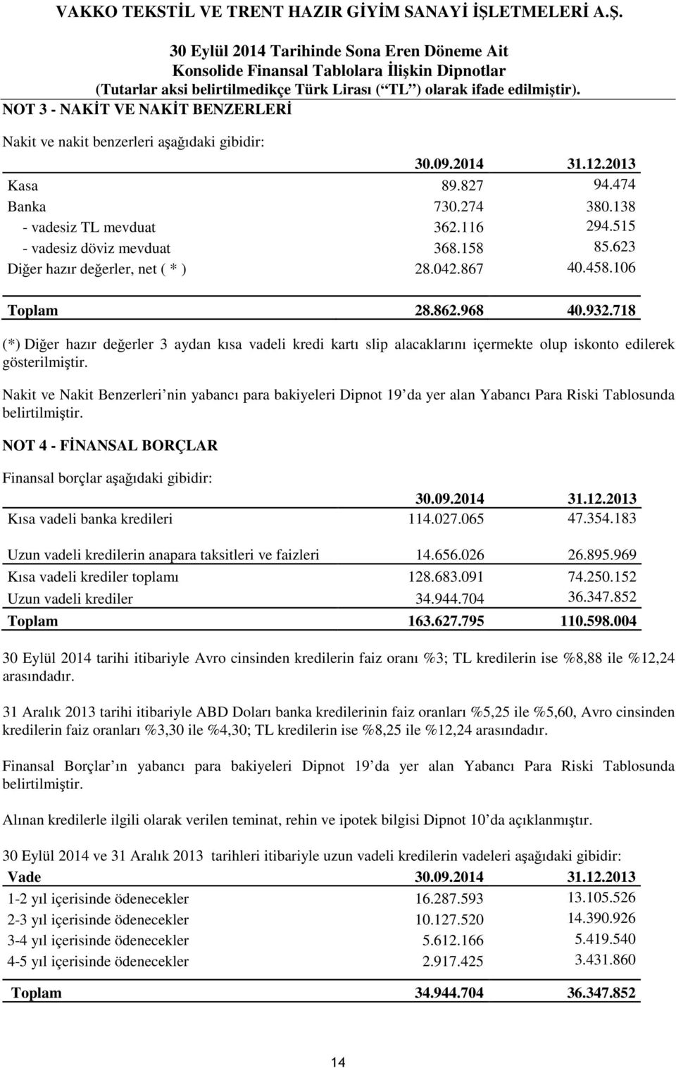 718 (*) Diğer hazır değerler 3 aydan kısa vadeli kredi kartı slip alacaklarını içermekte olup iskonto edilerek gösterilmiştir.