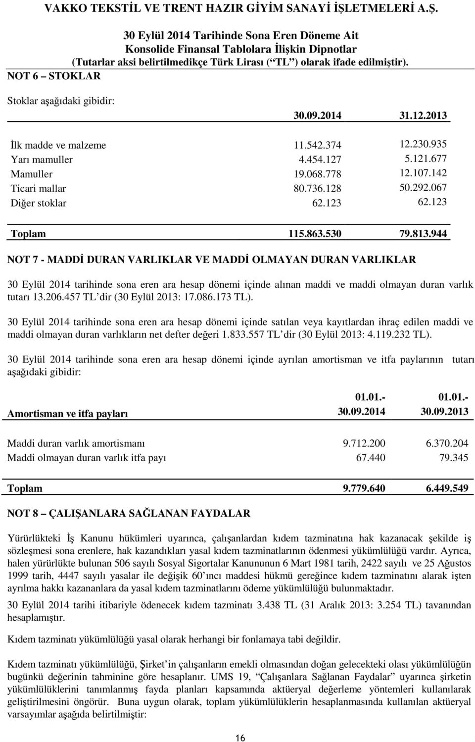 944 NOT 7 - MADDİ DURAN VARLIKLAR VE MADDİ OLMAYAN DURAN VARLIKLAR 30 Eylül 2014 tarihinde sona eren ara hesap dönemi içinde alınan maddi ve maddi olmayan duran varlık tutarı 13.206.