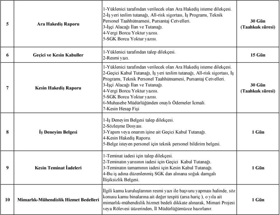 5-SGK Borcu Yoktur yazısı.