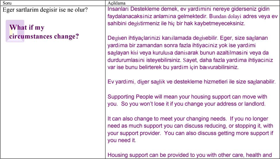 Eger, size saglanan yardima bir zamandan sonra fazla ihtiyaciniz yok ise yardimi saglayan kisi veya kurulusa danisarak bunun azaltilmasini veya da durdurumlasini isteyebilirsiniz.