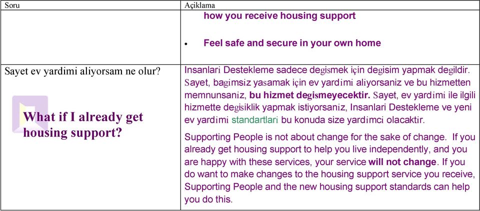 Sayet, ev yardimi ile ilgili hizmette degisiklik yapmak istiyorsaniz, Insanlari Destekleme ve yeni ev yardimi standartlari bu konuda size yardimci olacaktir.