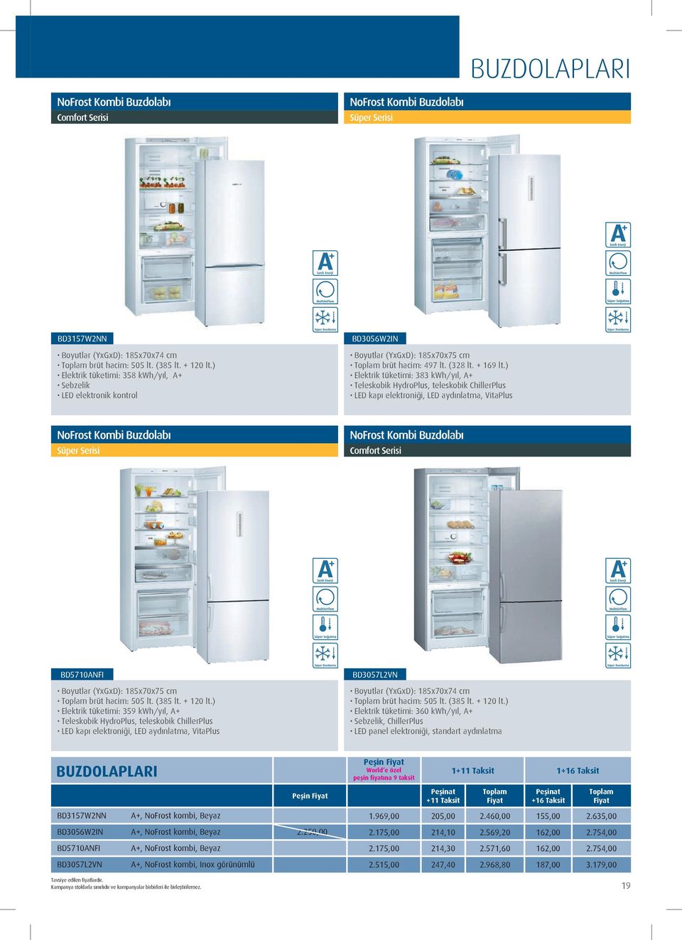 ) Elektrik tüketimi: 383 kwh/yıl, A+ Teleskobik HydroPlus, teleskobik ChillerPlus LED kapı elektroniği, LED aydınlatma, VitaPlus NoFrost Kombi Buzdolabı Süper Serisi NoFrost Kombi Buzdolabı Comfort