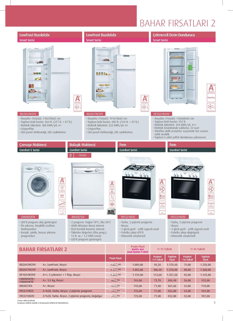 ) Elektrik tüketimi: 322 kwh/yıl, A+ CrisperPlus LED panel elektroniği, LED aydınlatma DF1024W3VV Boyutlar (YxGxD): 146x60x65 cm brüt hacim: 192 lt.